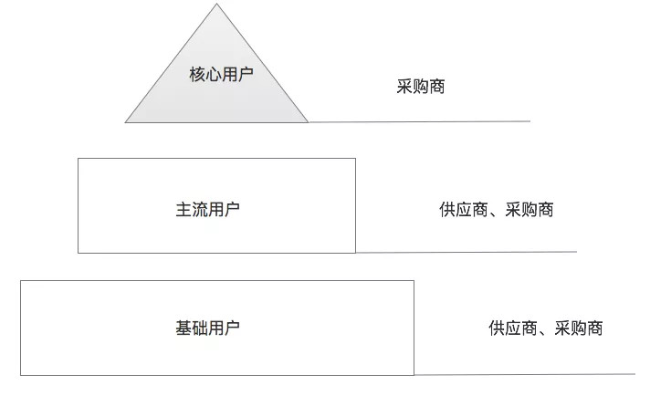 如何快速写一份用户体验报告？