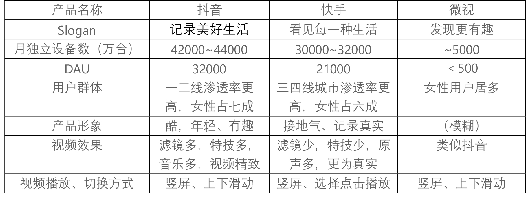 抖音短视频APP产品体验报告：记录美好生活