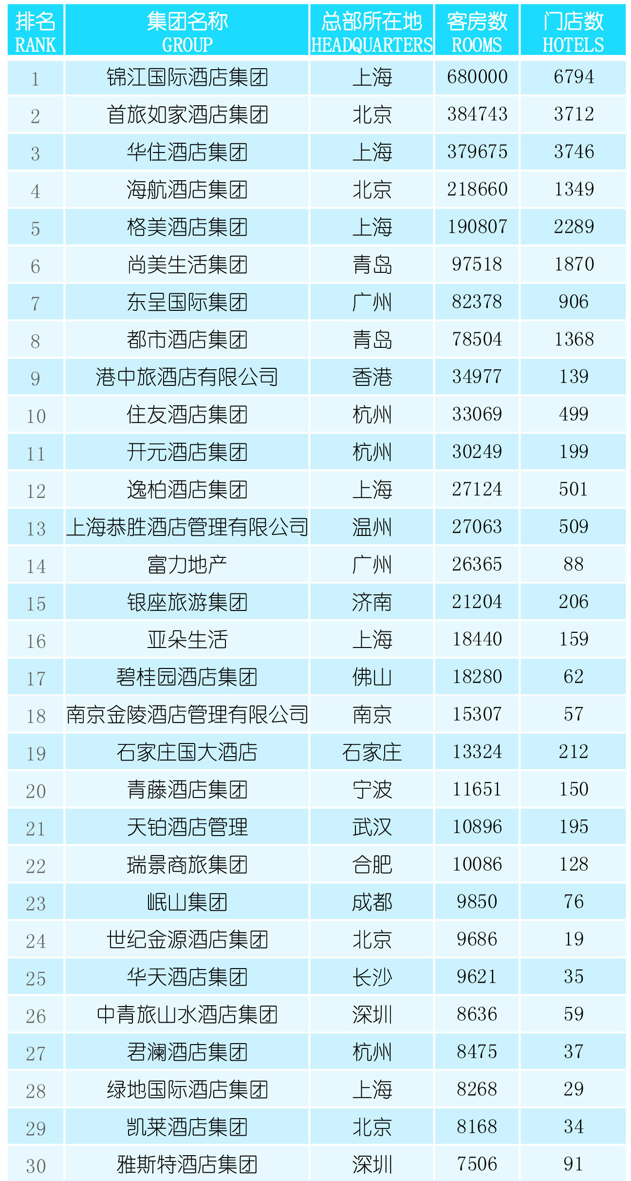1600万间酒店客房里，有哪些生意经？
