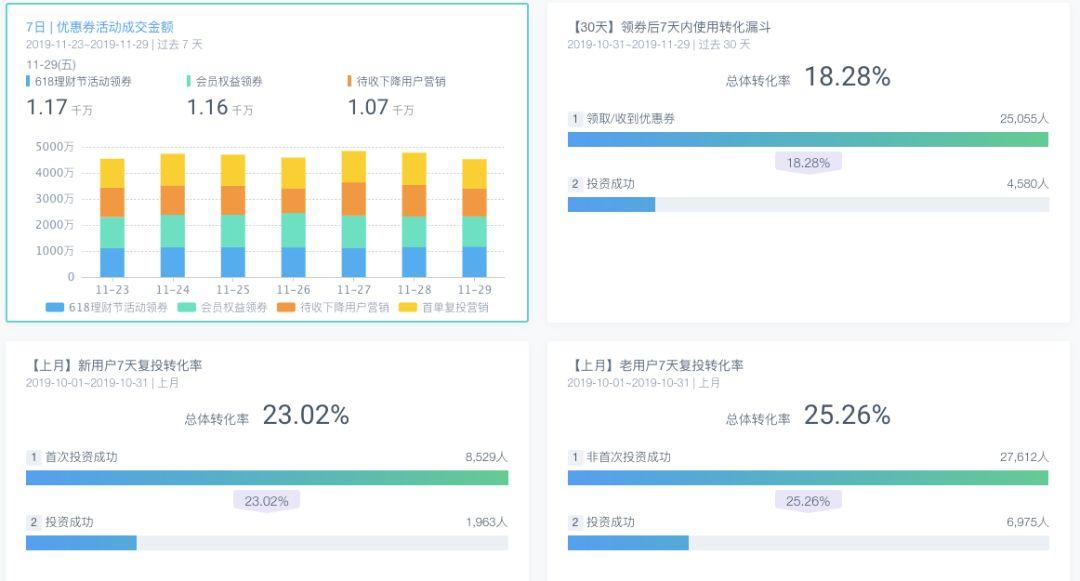 笔者聊数据产品经理：从埋点系统搭建到数据可视化落地