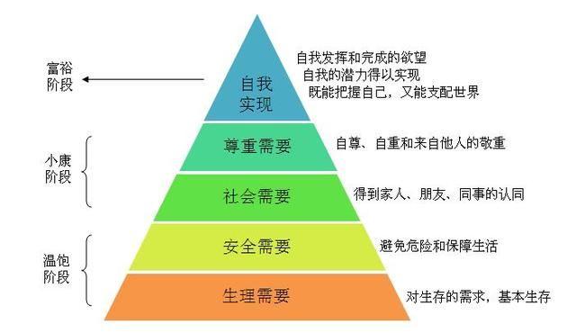 如何通过数据分析掌握用户行为？