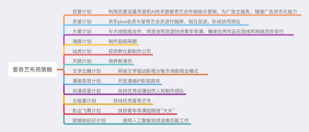 产品分析报告：爱奇艺，打造“苹果园”生态系统