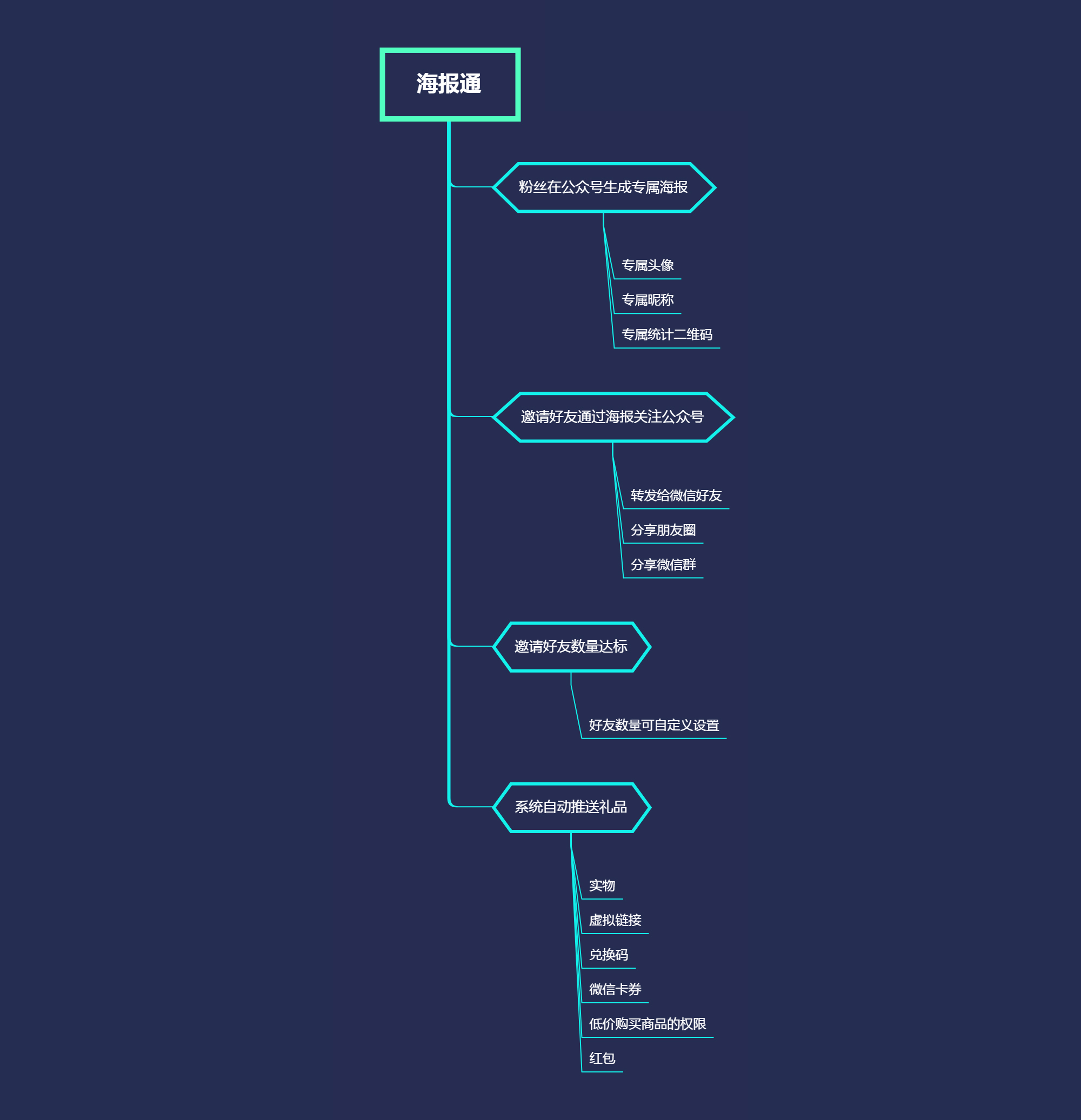 无热点、无假期情况下，如何做到一个月内涨粉3万？