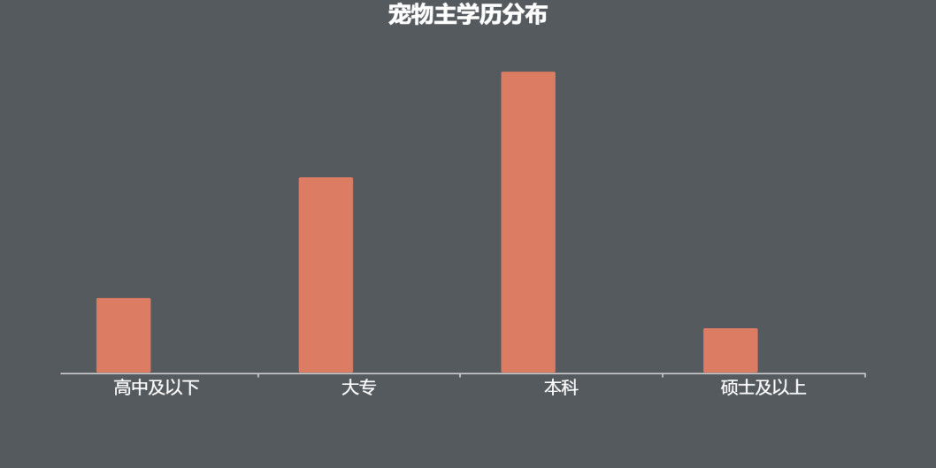 68款宠物APP分析（上）：市场广阔有待发掘