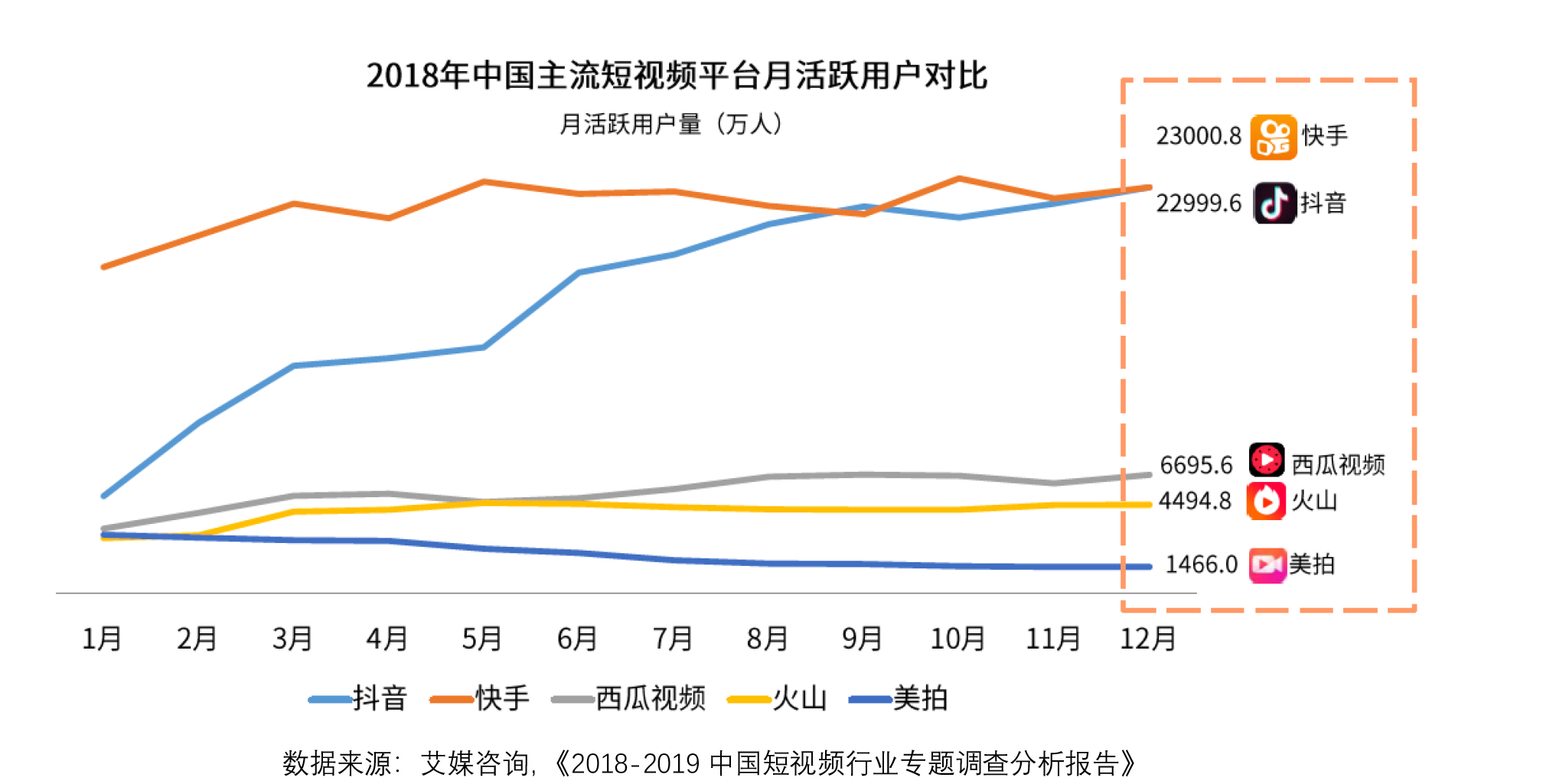 抖音短视频APP产品体验报告：记录美好生活