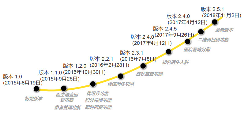 68款宠物APP分析（上）：市场广阔有待发掘