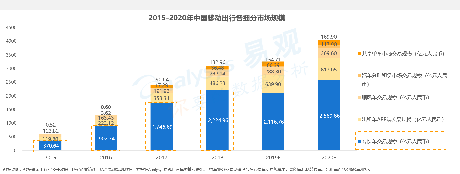 产品分析报告：滴滴“拼车”