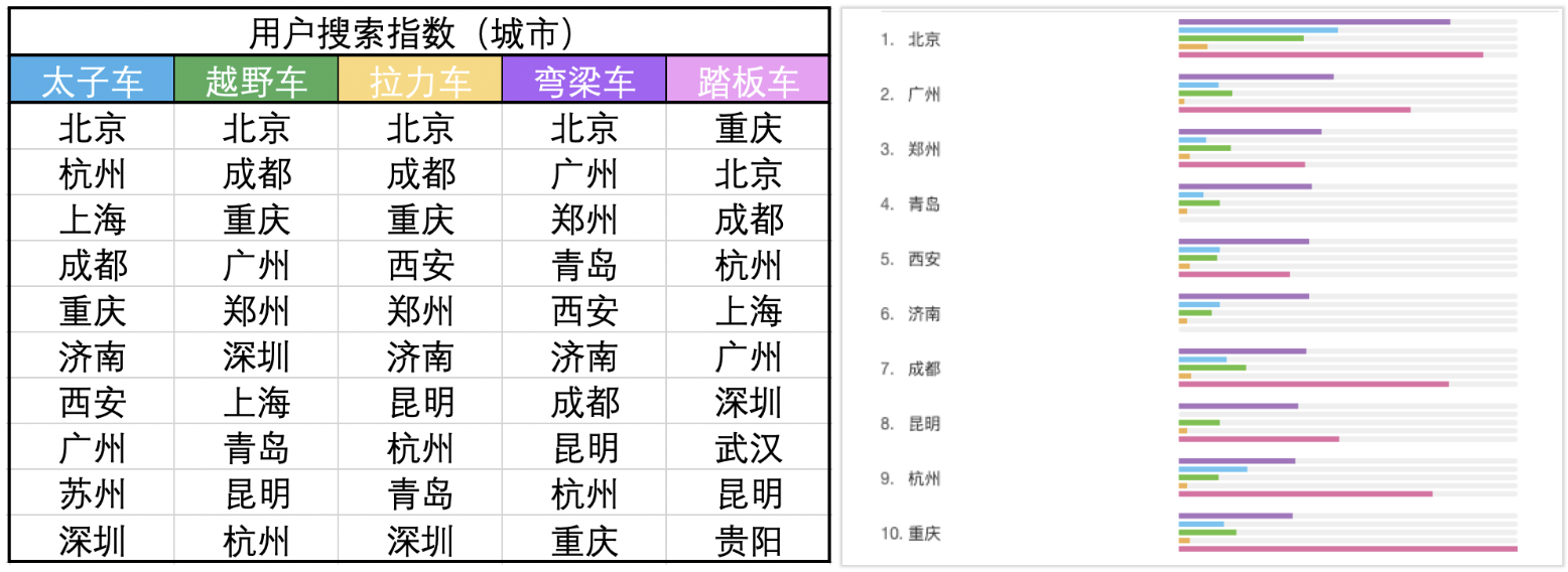 互联网摩托行业产品竞调分析报告