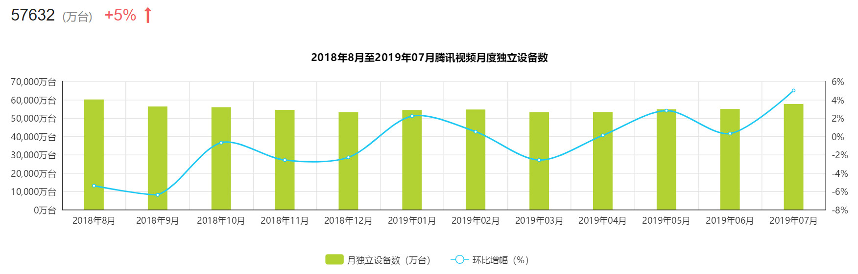 产品分析报告：爱奇艺，打造“苹果园”生态系统