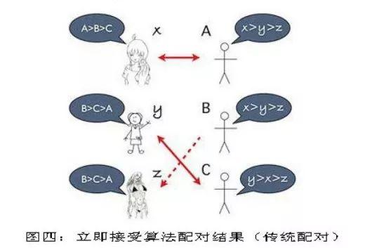 研究完所有房产互联网公司后，我们用一万字总结了这些产品分类和弊病