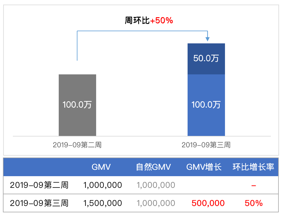 2种常见的数据分析方法