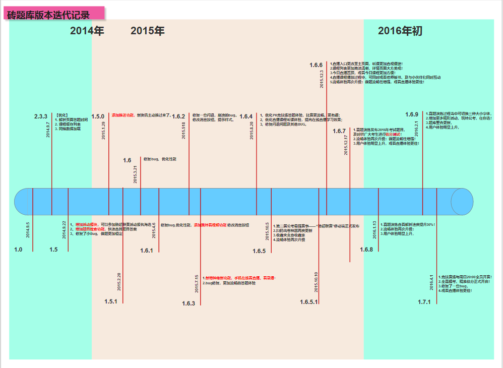 粉笔APP产品分析：内容致胜？还是服务致胜？