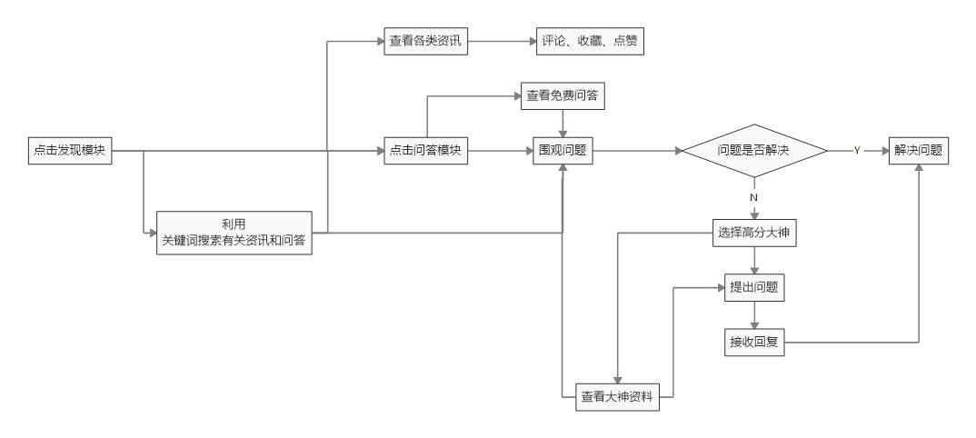 粉笔APP产品分析：内容致胜？还是服务致胜？