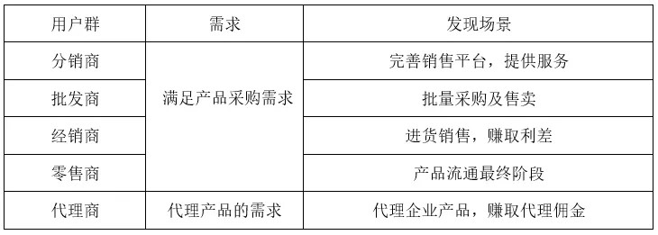如何快速写一份用户体验报告？