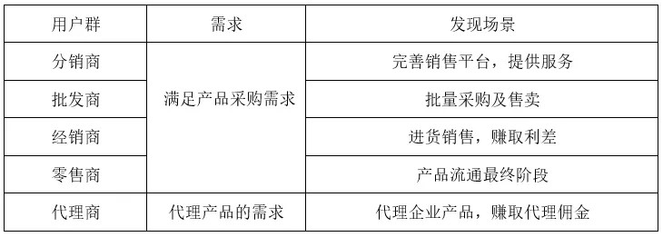 如何快速写一份用户体验报告？