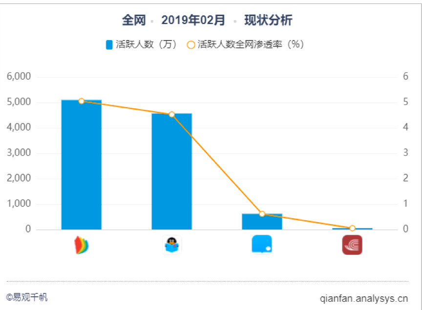 产品分析：微信读书，社交让阅读不再孤单