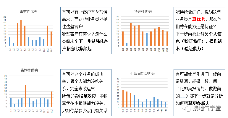 数据分析，项目这么做才出彩（实操版）