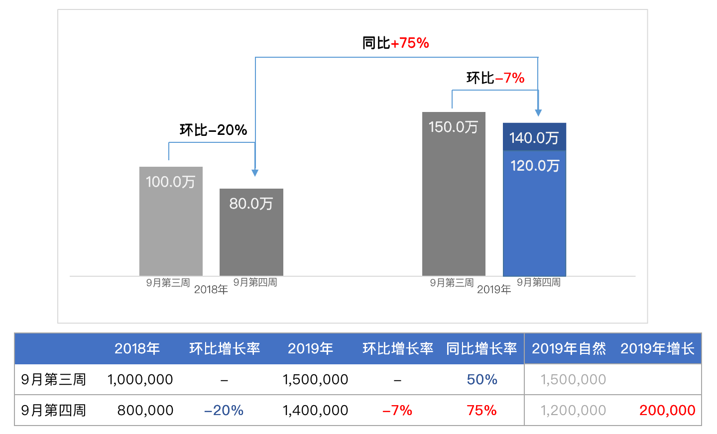 2种常见的数据分析方法