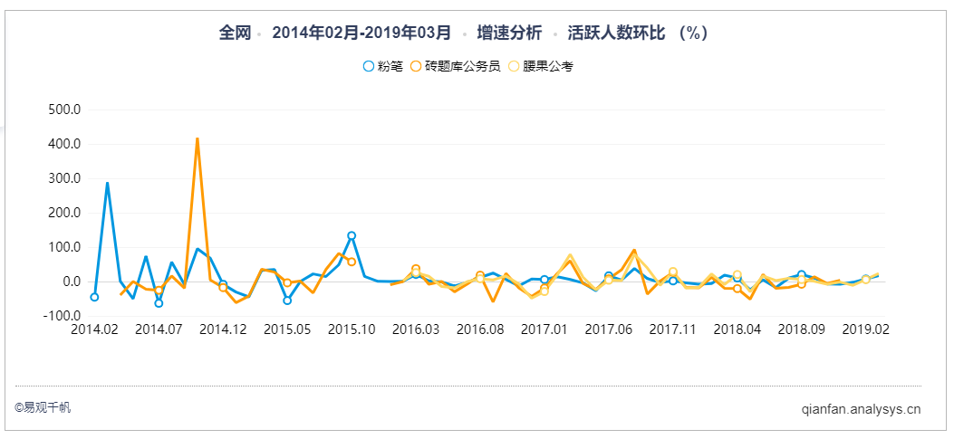 粉笔APP产品分析：内容致胜？还是服务致胜？