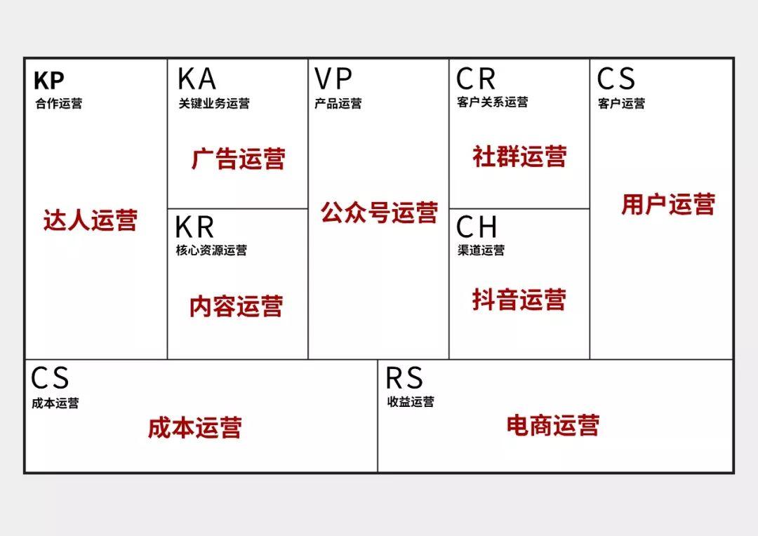 2019年底，杂谈运营圈的一些怪相和真相