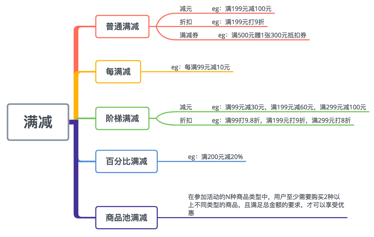 电商促销活动大盘点，这9种促销方式你一定要知道