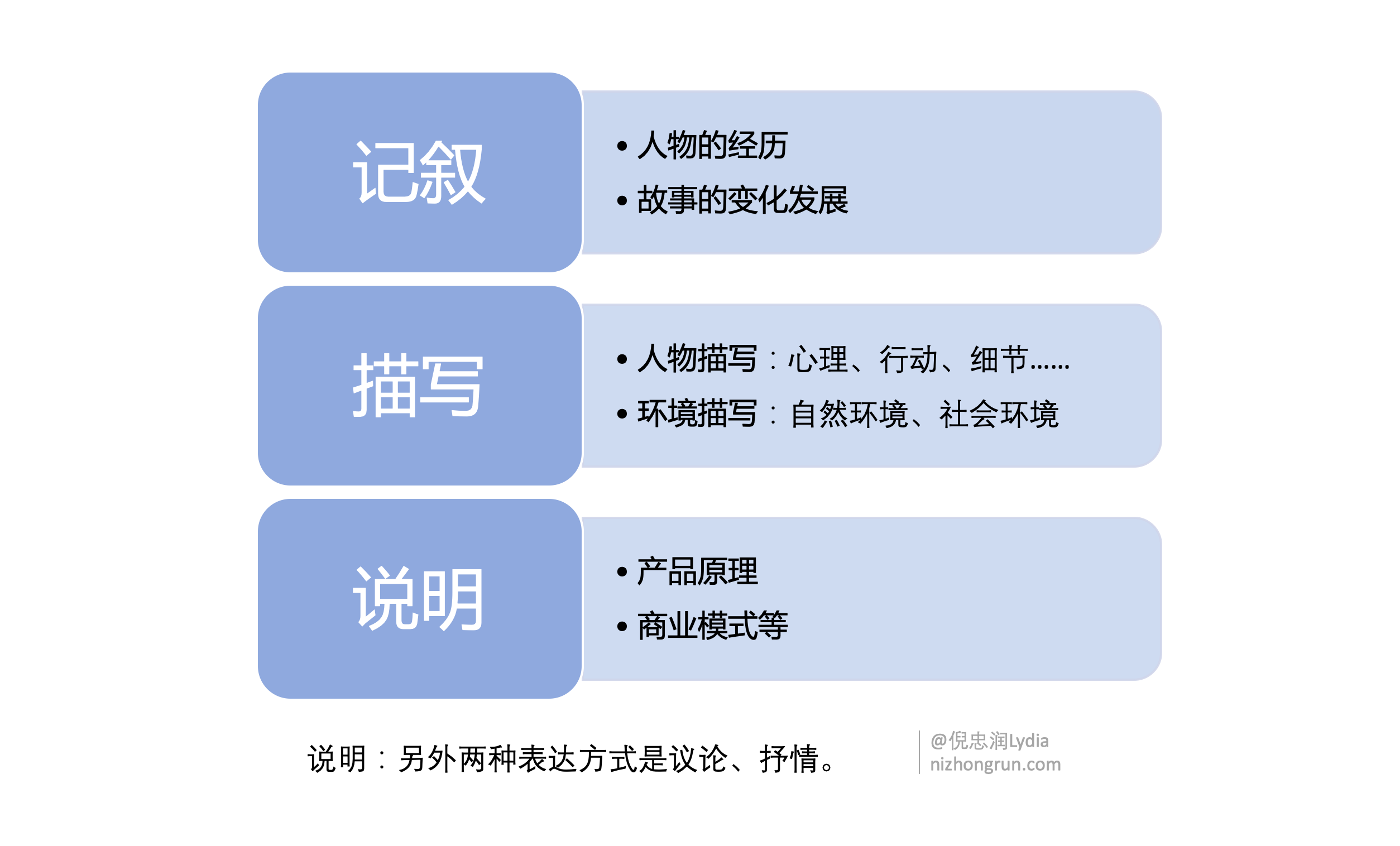 写创始人故事，如何让文案内容吸引人？