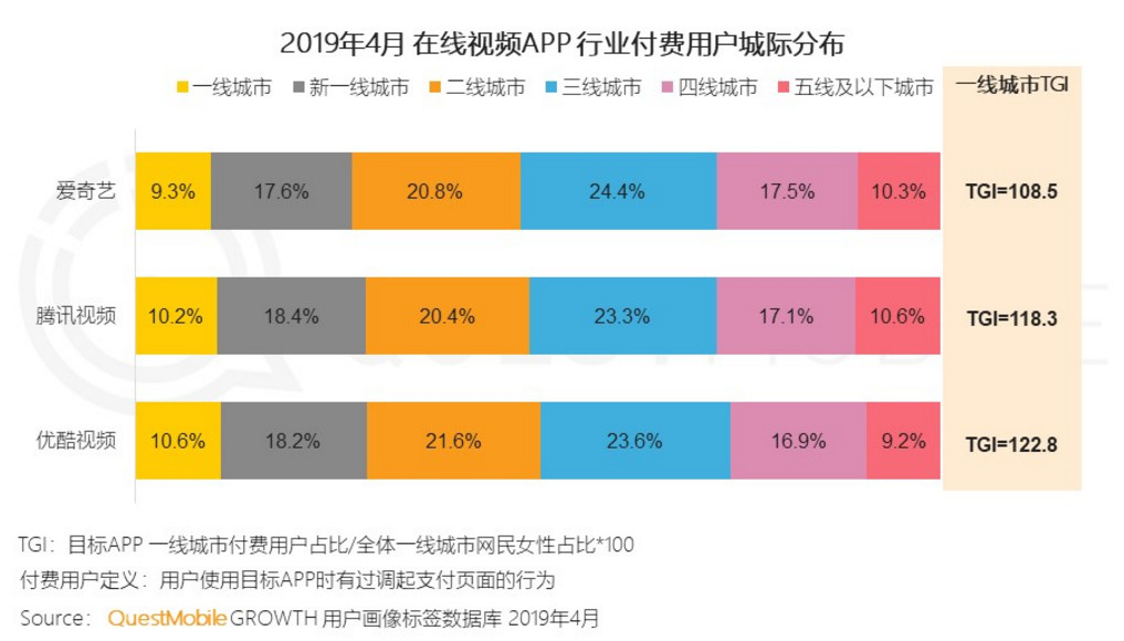 产品分析报告：爱奇艺，打造“苹果园”生态系统