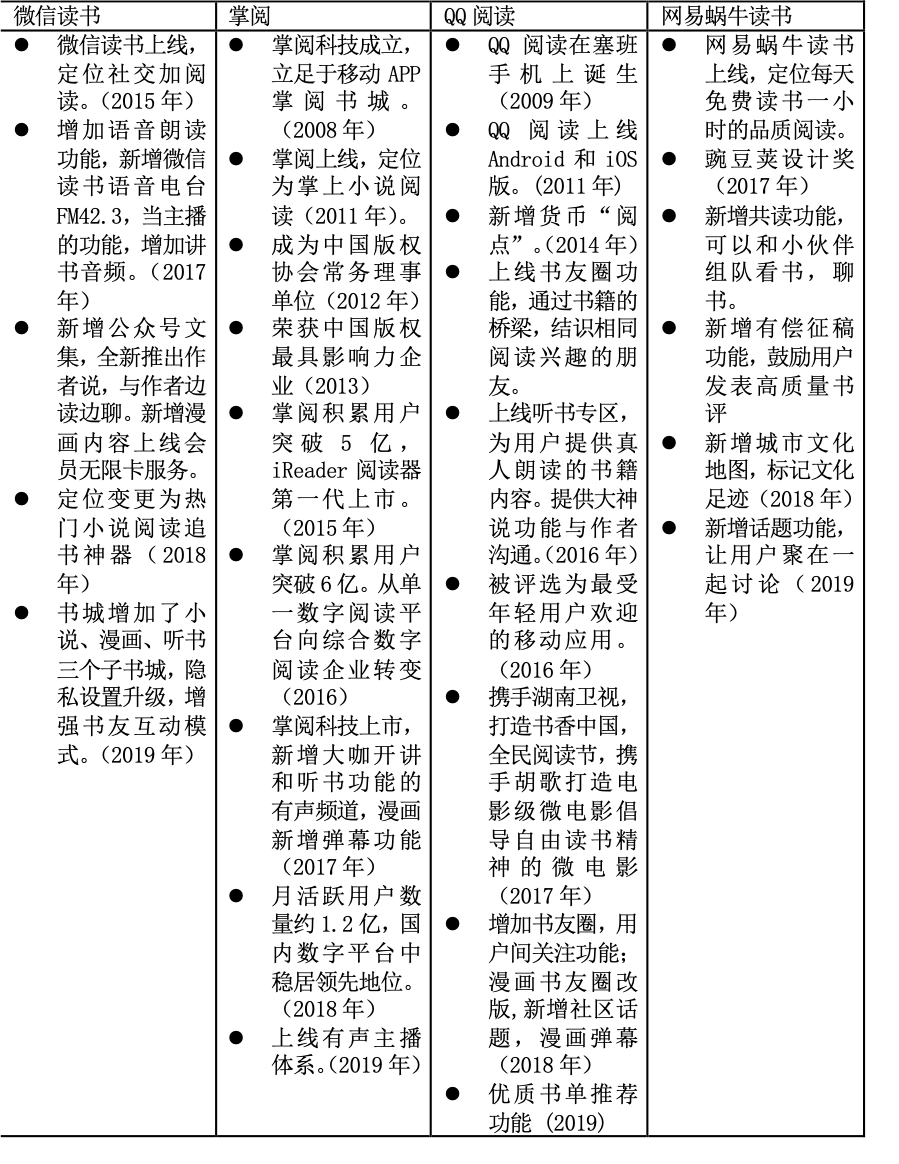 产品分析：微信读书，社交让阅读不再孤单