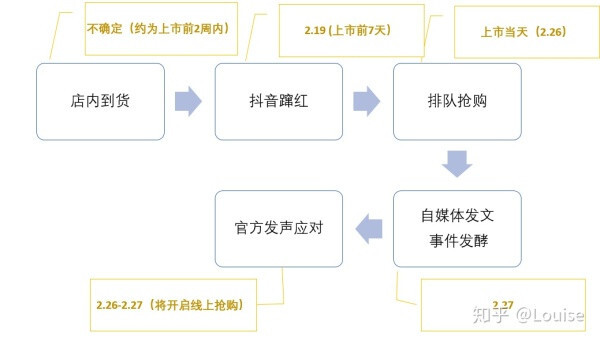 从产品和运营角度复盘星巴克猫爪杯事件的营销模型