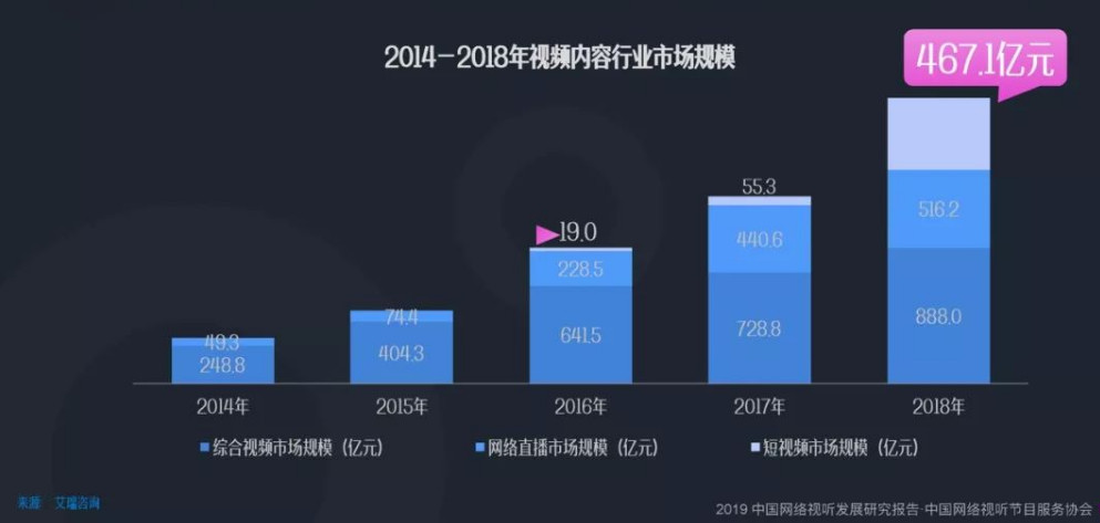 产品分析报告：爱奇艺，打造“苹果园”生态系统