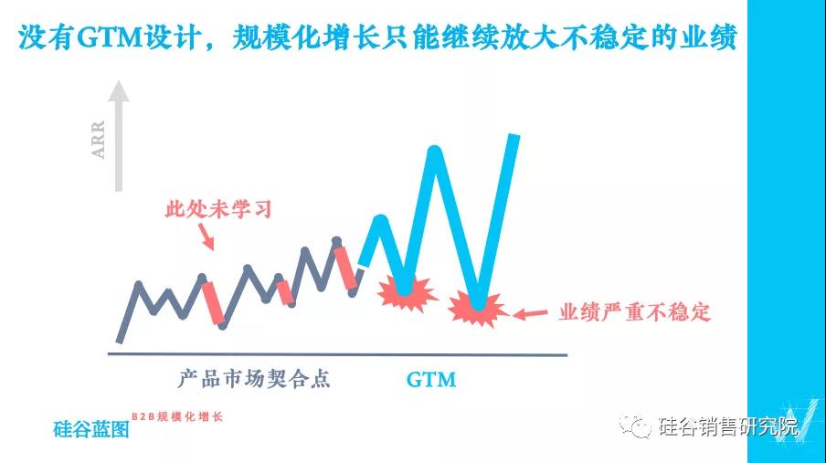 2020：规模化增长需要顶层设计