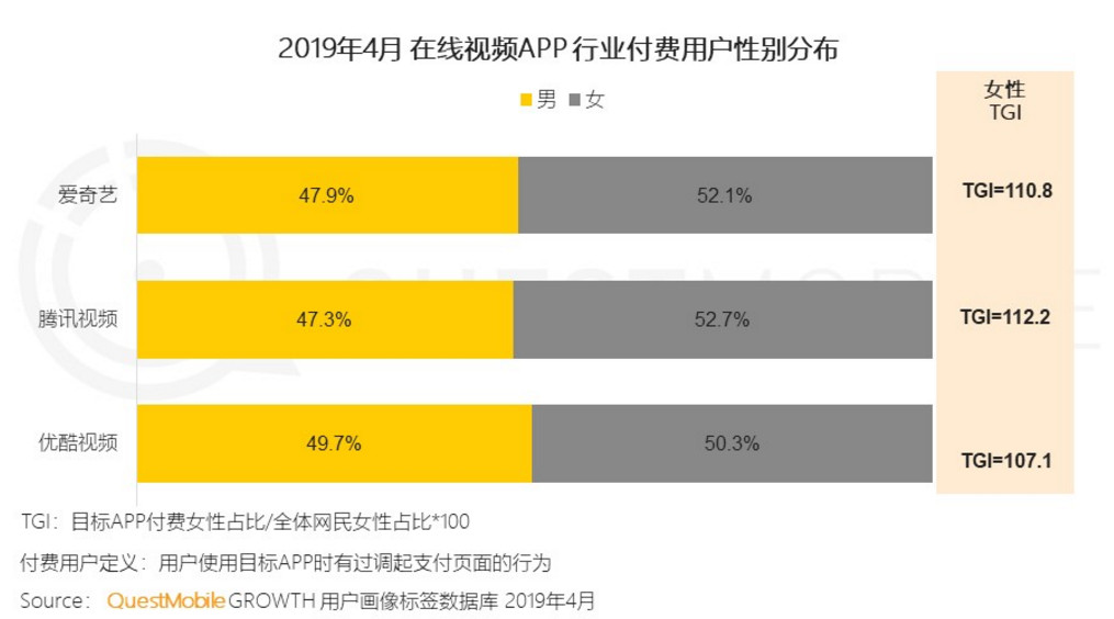 产品分析报告：爱奇艺，打造“苹果园”生态系统