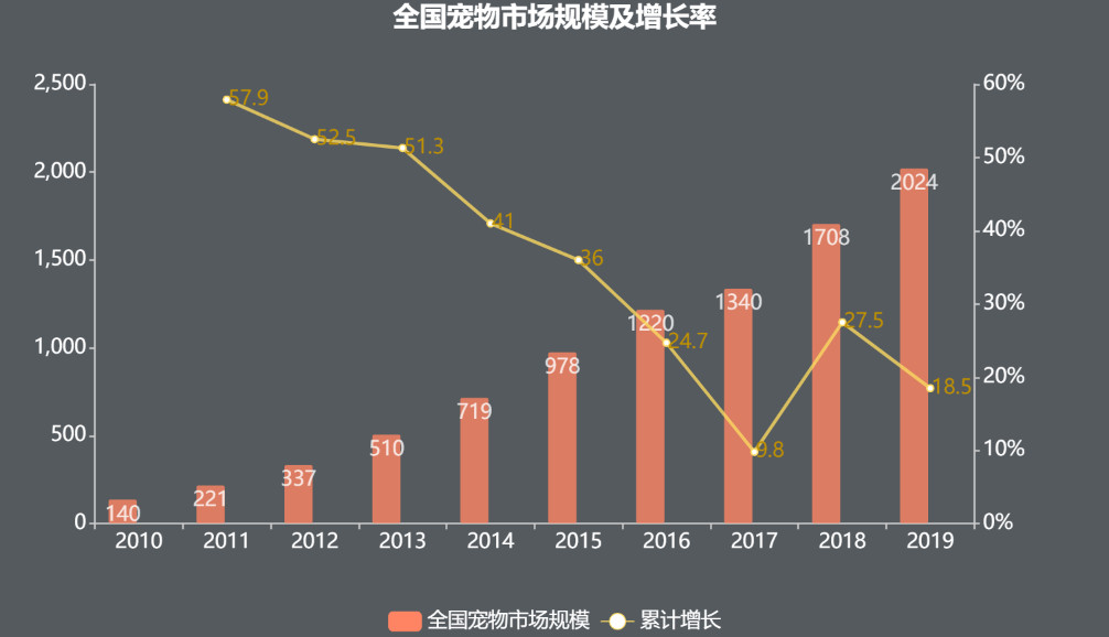 68款宠物APP分析（上）：市场广阔有待发掘