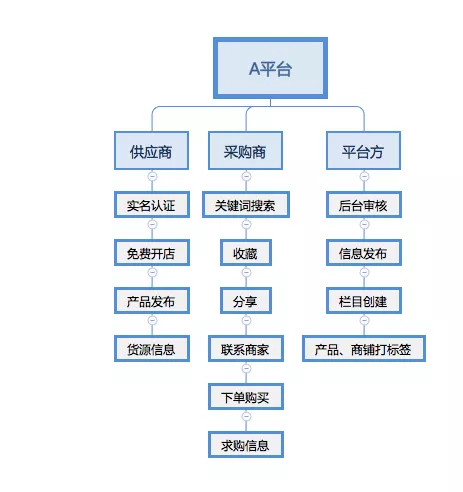 如何快速写一份用户体验报告？