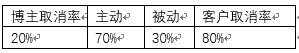 两年后台产品经理工作，我把这些讲给你听（上）