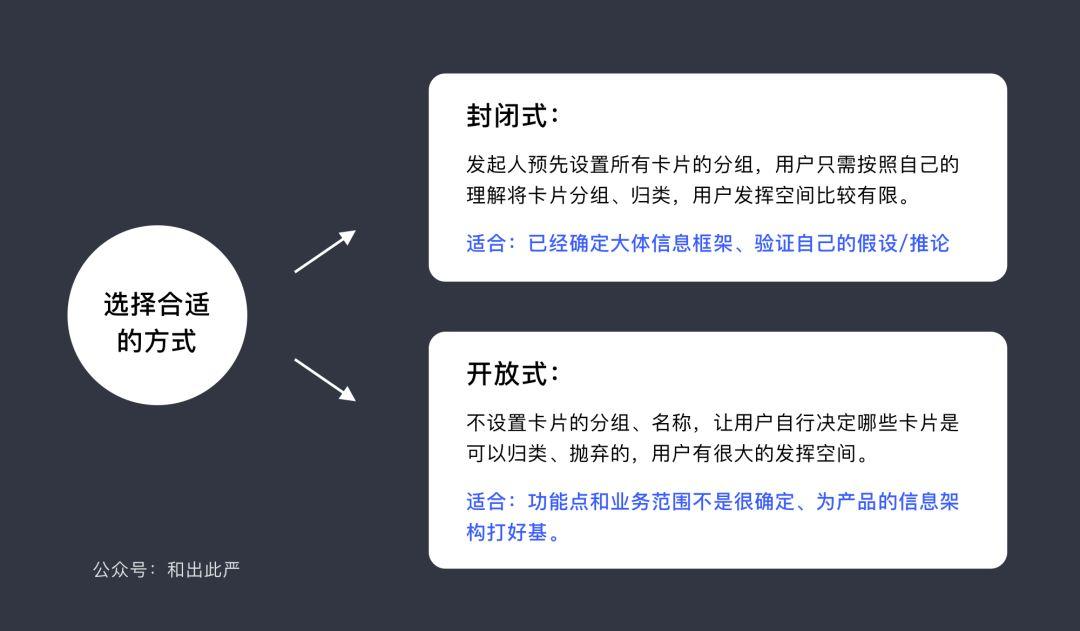 案例：如何用卡片分类法，搞定用户需求？