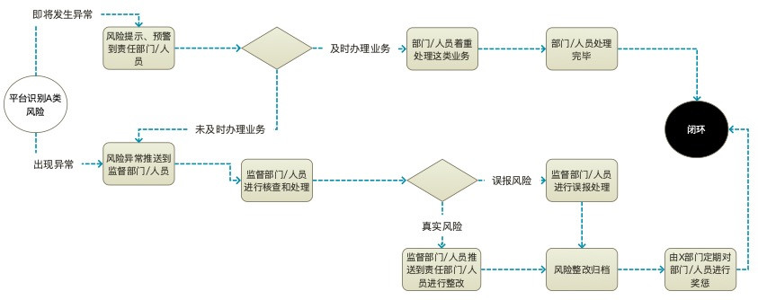 案例拆解：B端的MVP产品方法论你懂吗？