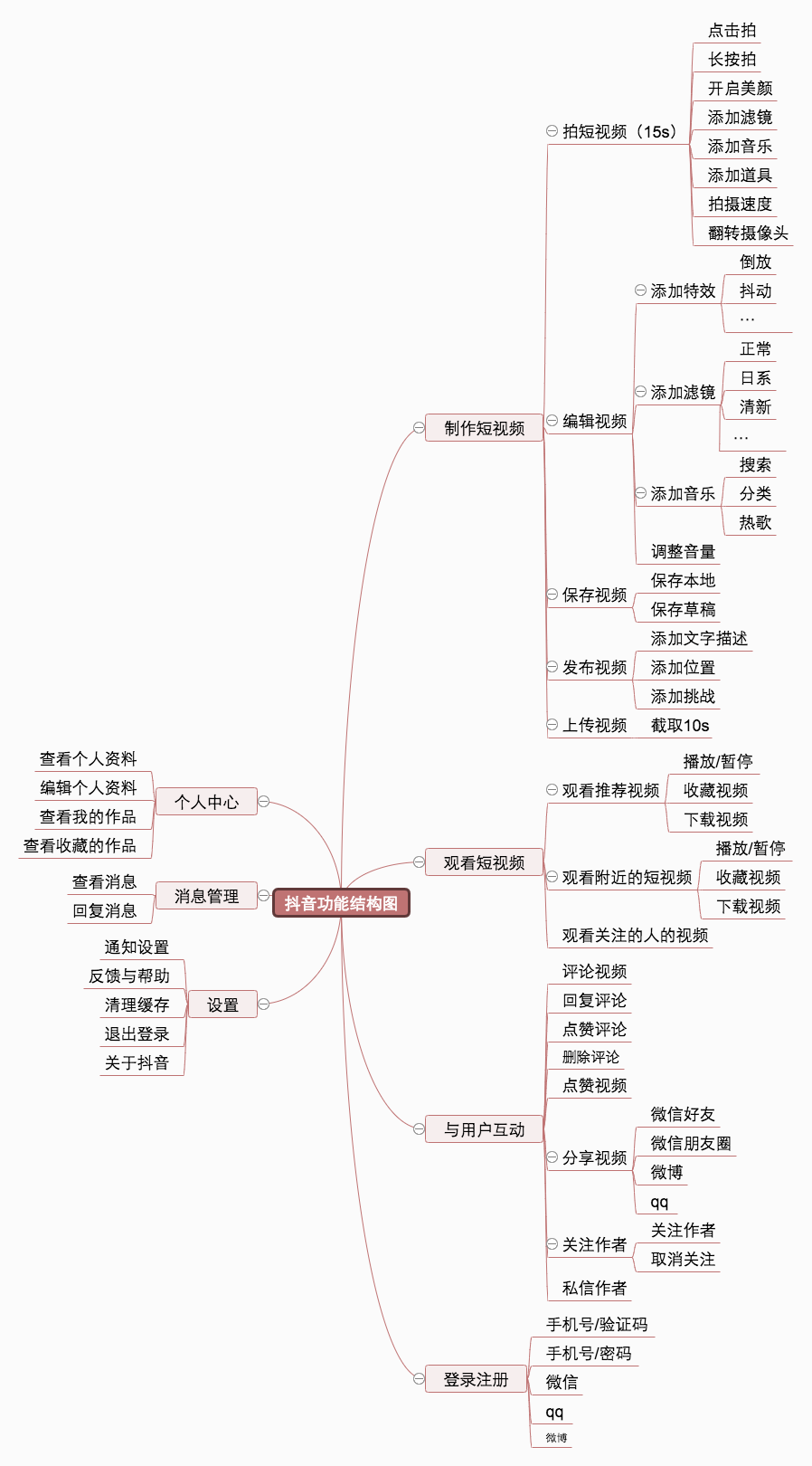 抖音短视频APP产品体验报告：记录美好生活