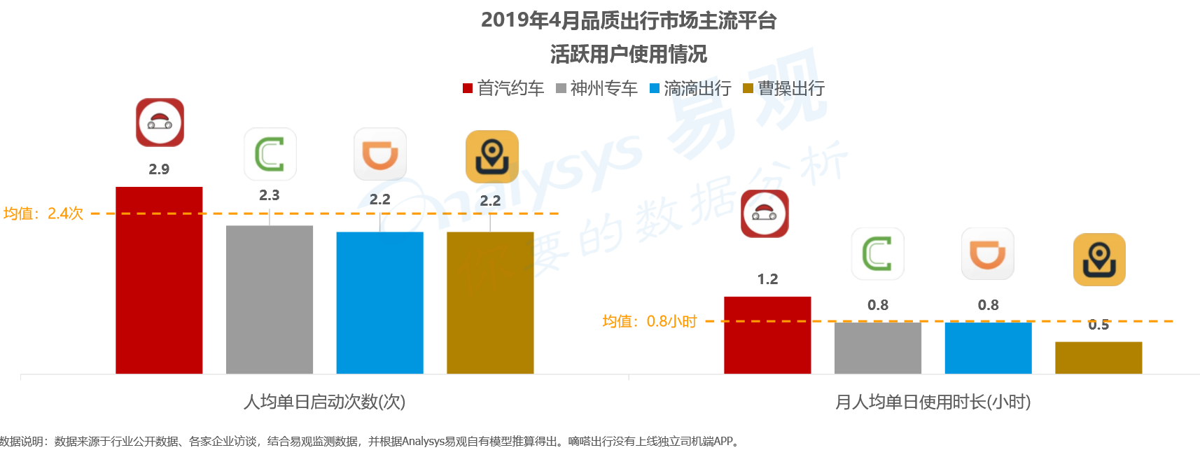 产品分析报告：滴滴“拼车”