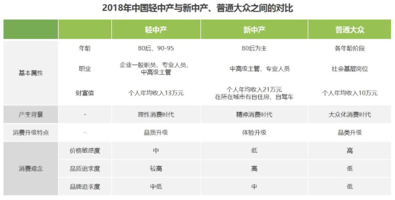 互联网摩托行业产品竞调分析报告