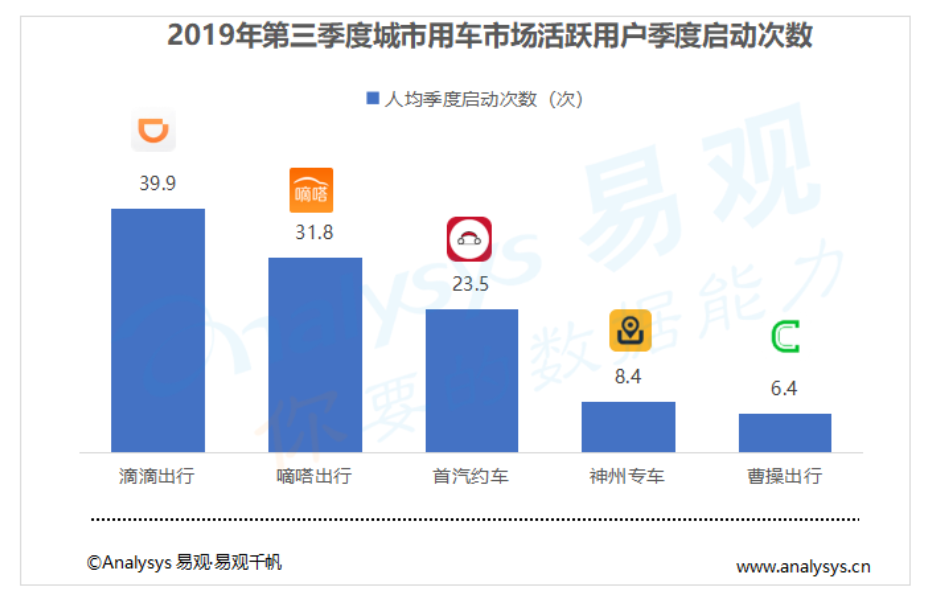 产品分析报告：滴滴“拼车”