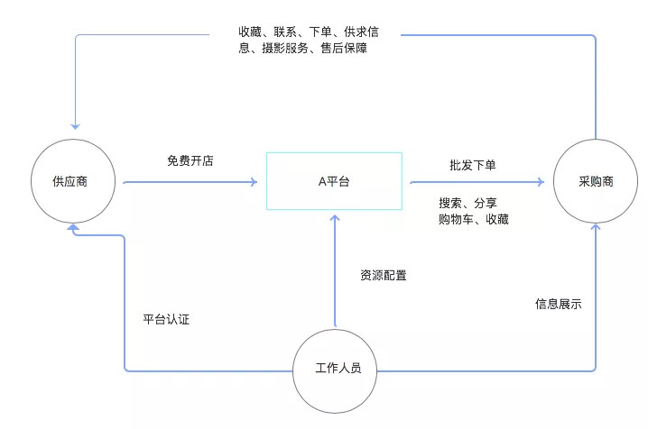 如何快速写一份用户体验报告？