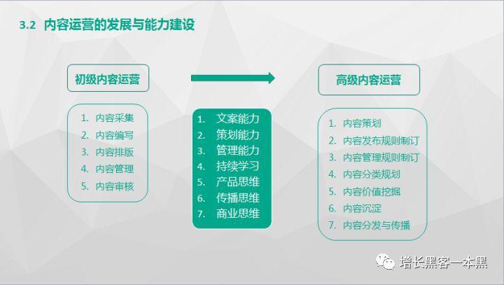 运营必备，系统运营知识有这篇就够了！