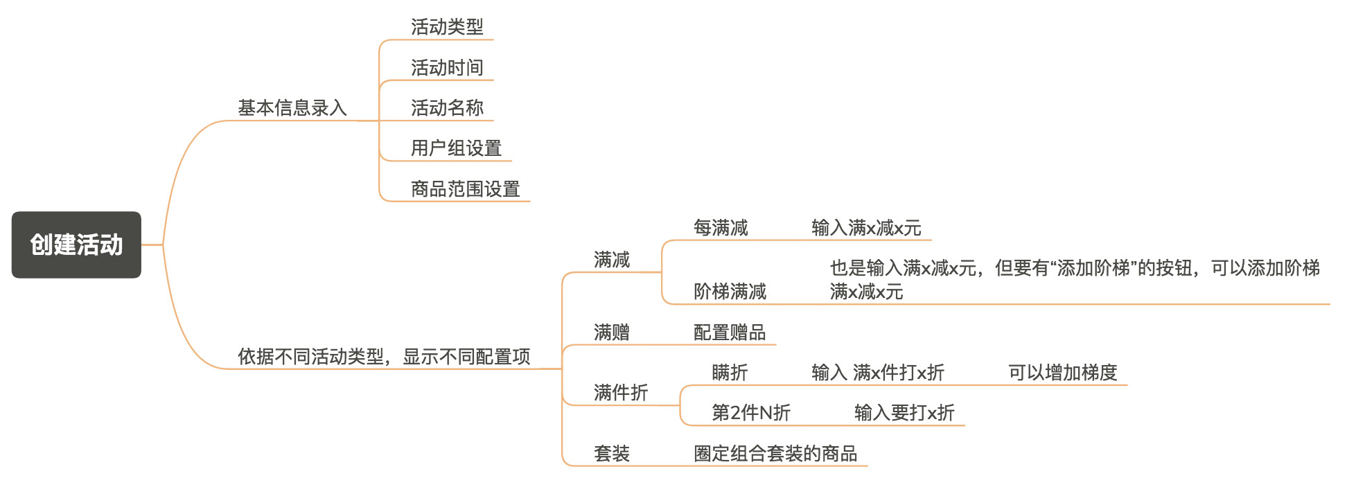 电商促销活动大盘点，这9种促销方式你一定要知道