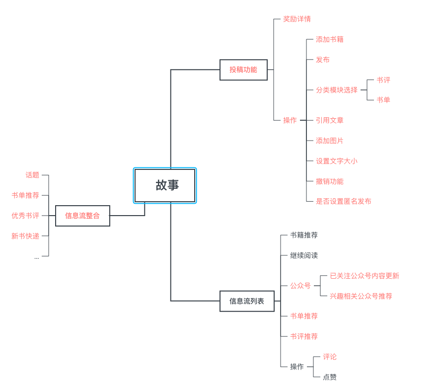 产品分析：微信读书，社交让阅读不再孤单