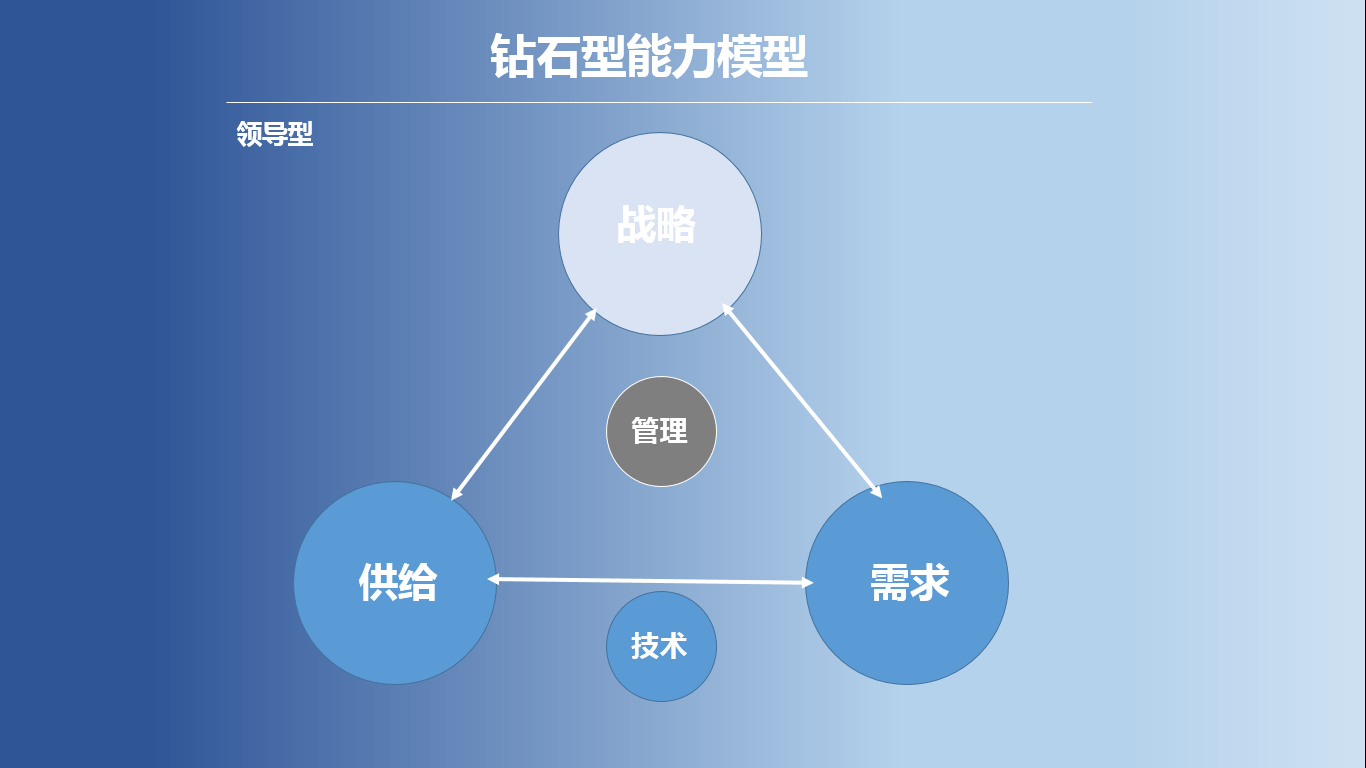 2020年，给产品/运营人的新年指北