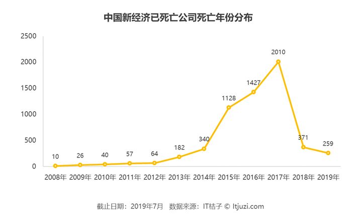 2020年，给产品/运营人的新年指北