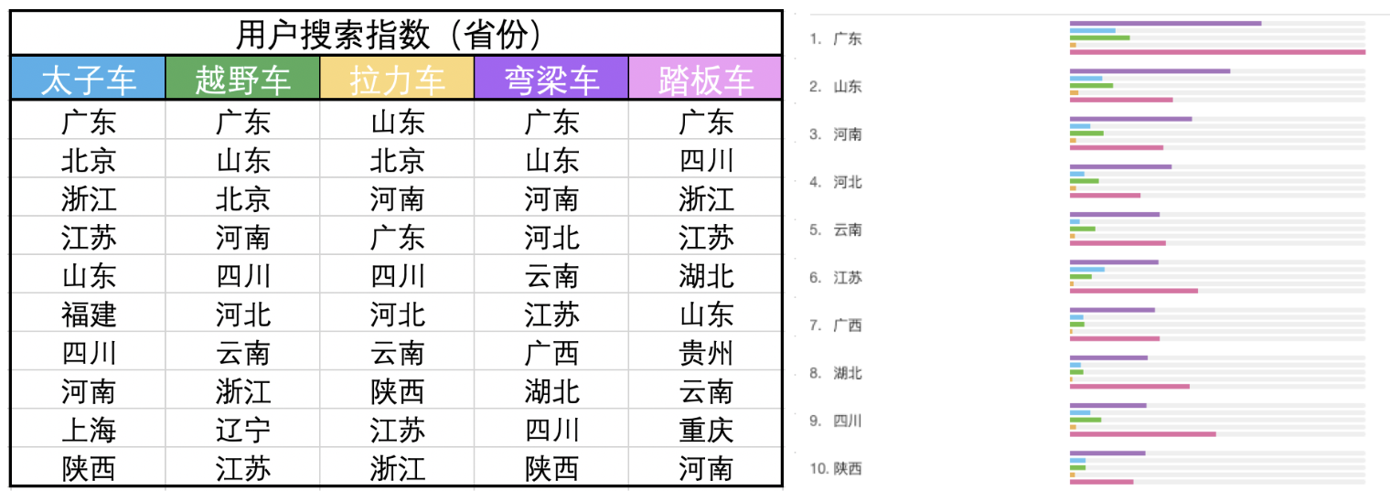 互联网摩托行业产品竞调分析报告