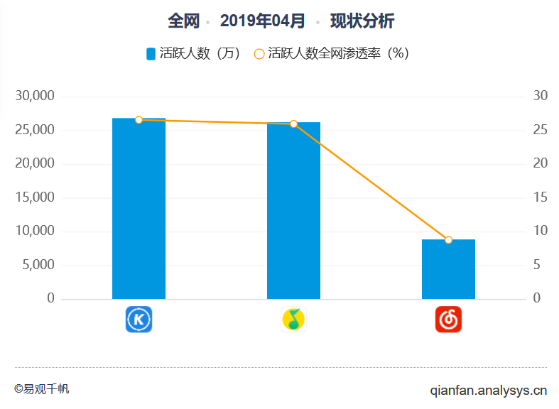 产品分析 | 网易云音乐－音乐的力量