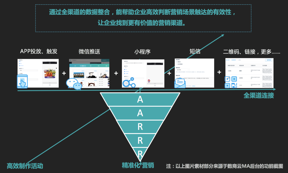 数据驱动、科技加持，未来个性化营销之路的制胜点